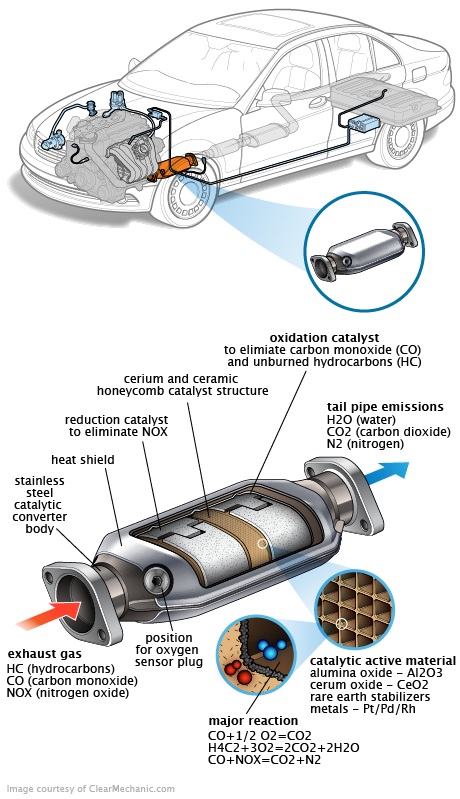 See P0C5C repair manual